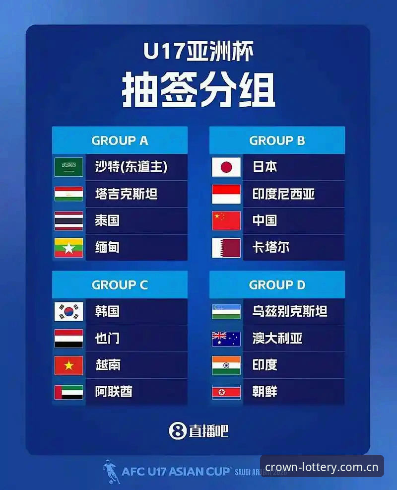 3大看点解析U17世界杯抽签结果，皇冠体彩用户如何看懂中国队的争冠之路